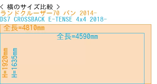 #ランドクルーザー70 バン 2014- + DS7 CROSSBACK E-TENSE 4x4 2018-